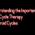 Understanding the Importance of Post Cycle Therapy in Steroid Cycles