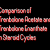 Comparison of Trenbolone Acetate and Trenbolone Enanthate: Usage and Combinations in Steroid Cycles